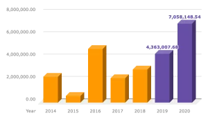 Promising growth in Japan's business culture with rising Foreign Direct Investment